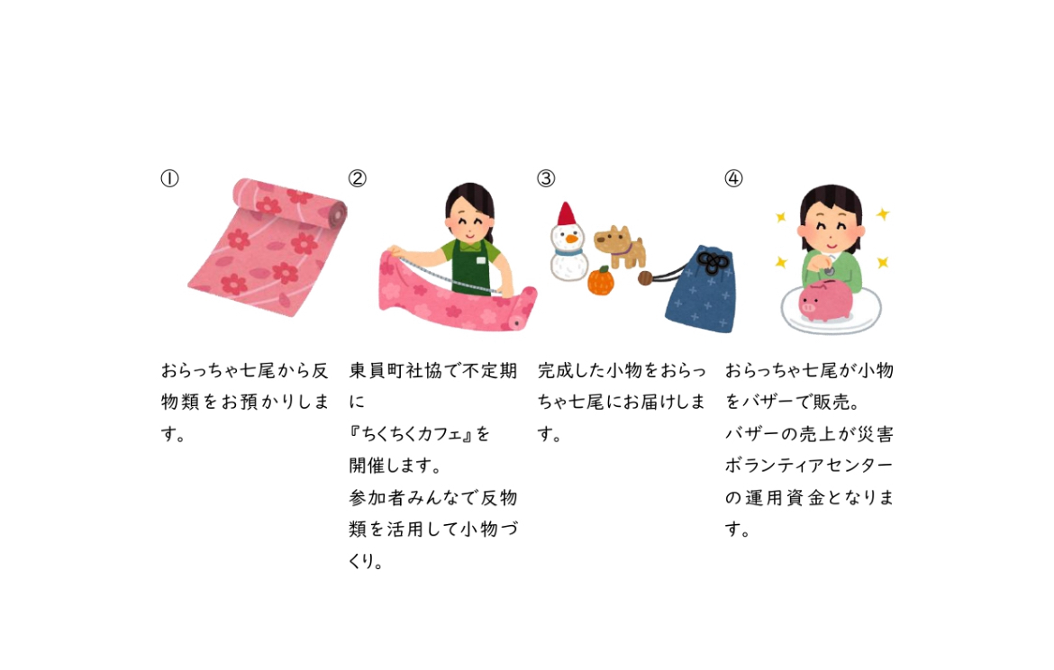 説明